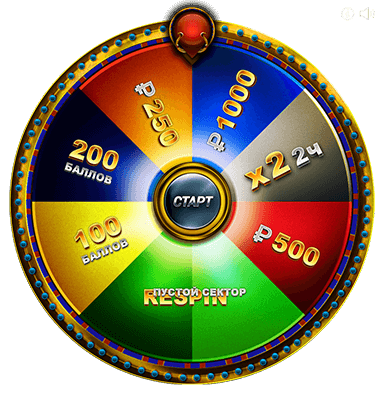 Колесо Фортуны с множеством призов